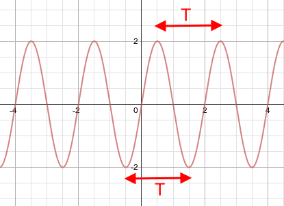نوسانات برق