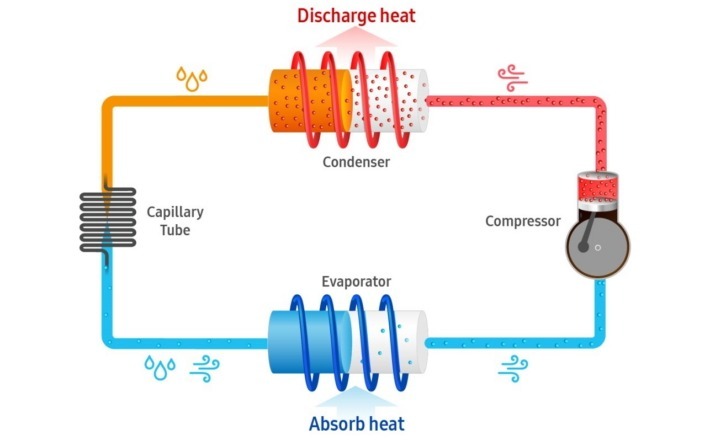 سیستم خنک کننده یخچال بوش